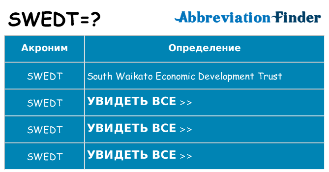 Что означает аббревиатура swedt
