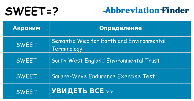 Что означает аббревиатура sweet