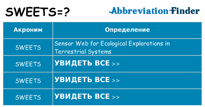 Что означает аббревиатура sweets