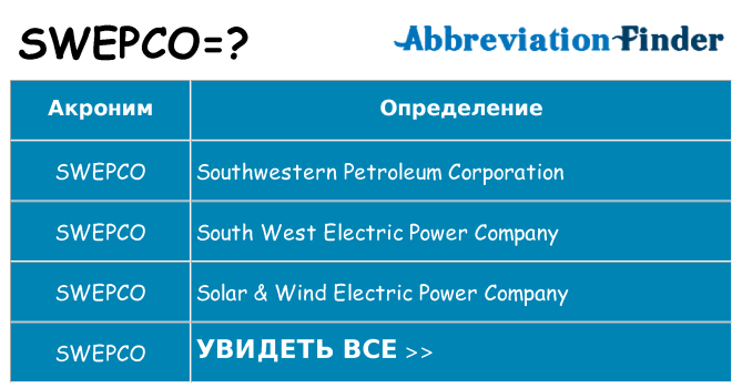 Что означает аббревиатура swepco