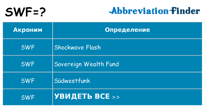 Что означает аббревиатура swf