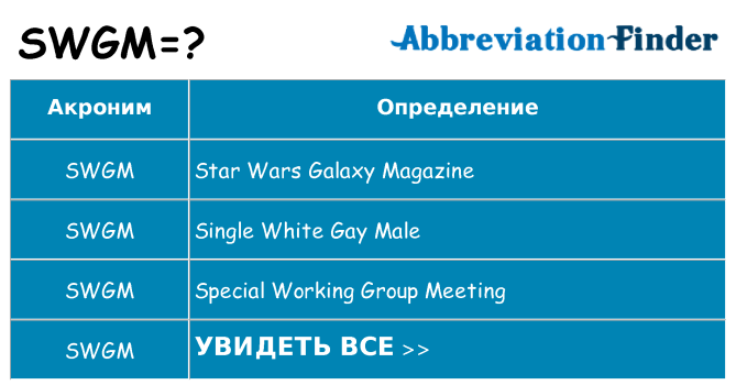 Что означает аббревиатура swgm