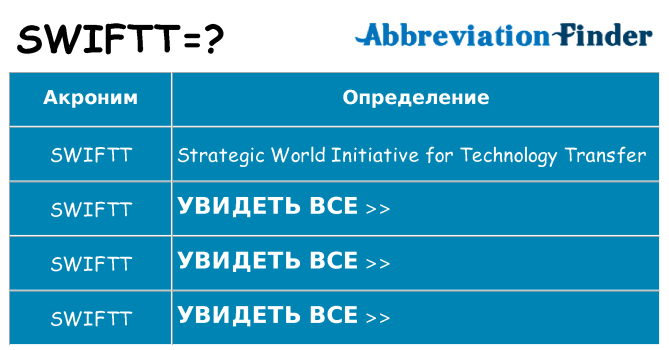 Что означает аббревиатура swiftt