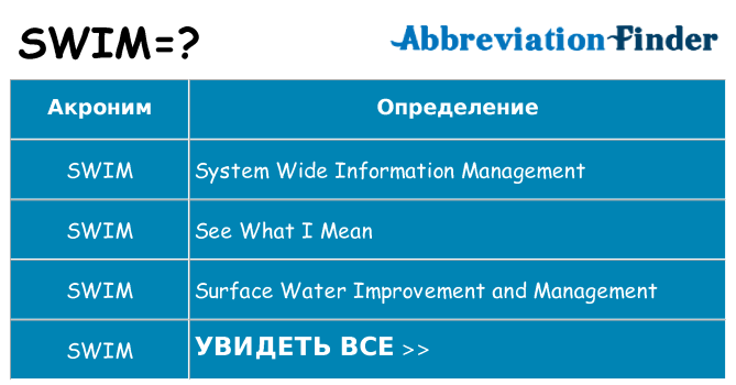 Что означает аббревиатура swim