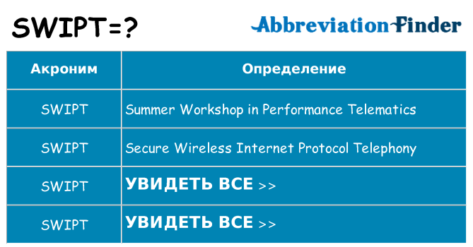 Что означает аббревиатура swipt