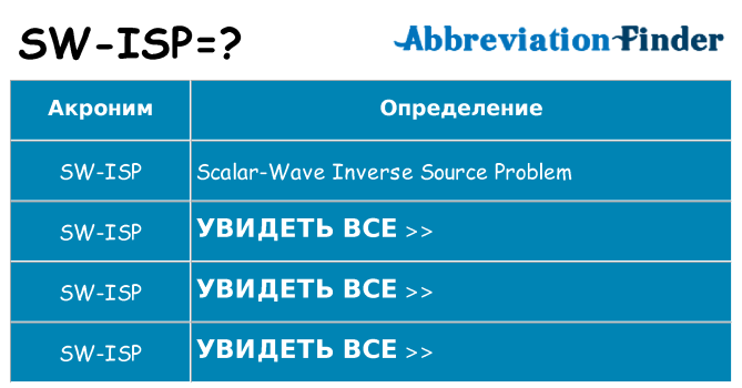 Что означает аббревиатура sw-isp