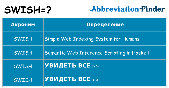 Что означает аббревиатура swish