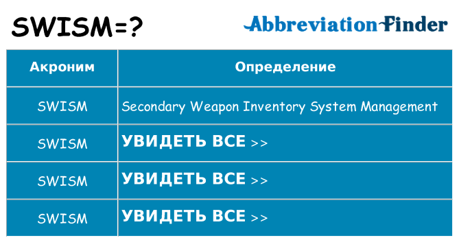 Что означает аббревиатура swism