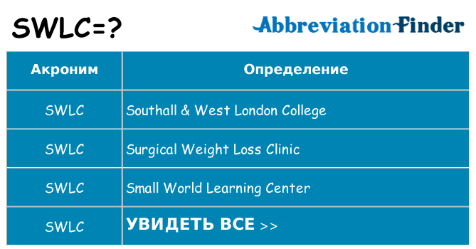 Что означает аббревиатура swlc