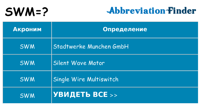 Что означает аббревиатура swm