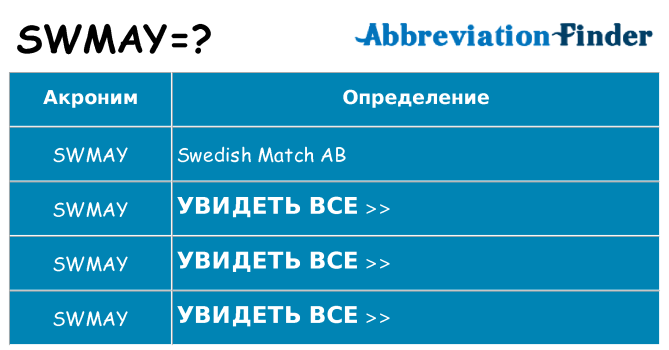 Что означает аббревиатура swmay