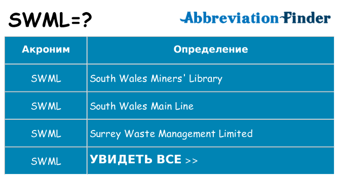 Что означает аббревиатура swml