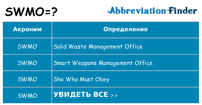 Что означает аббревиатура swmo