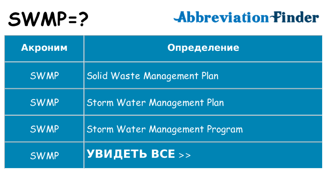 Что означает аббревиатура swmp