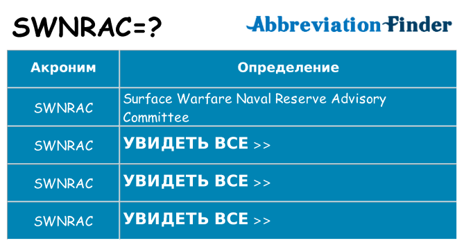 Что означает аббревиатура swnrac