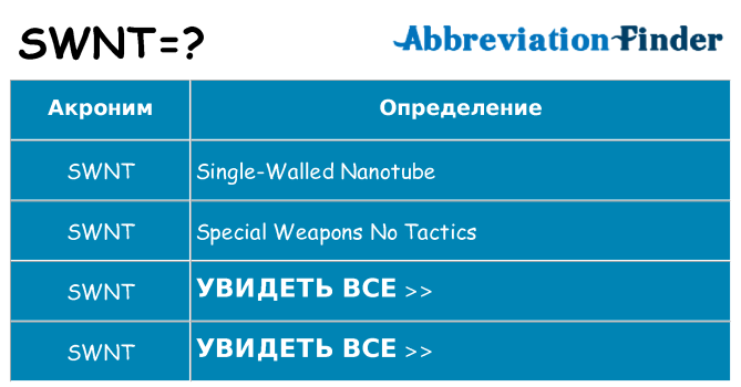 Что означает аббревиатура swnt