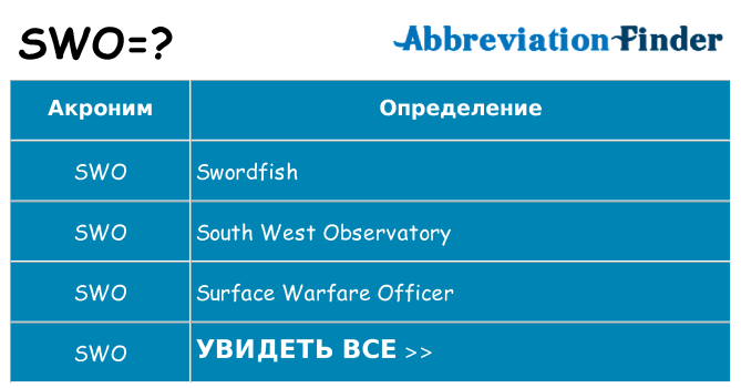Что означает аббревиатура swo