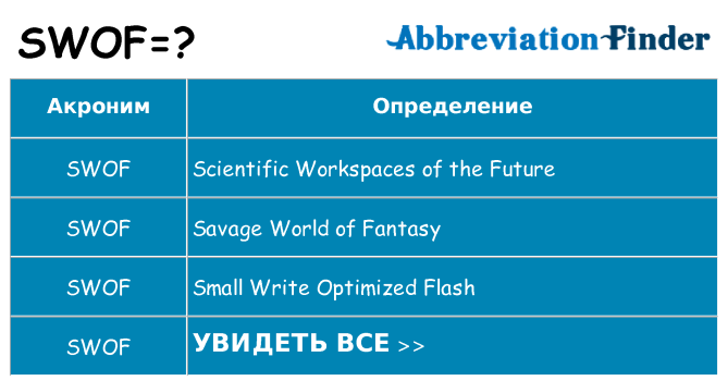Что означает аббревиатура swof