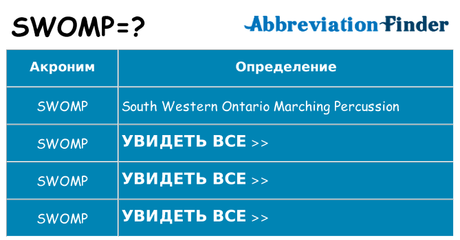 Что означает аббревиатура swomp