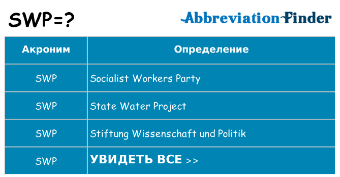 Что означает аббревиатура swp