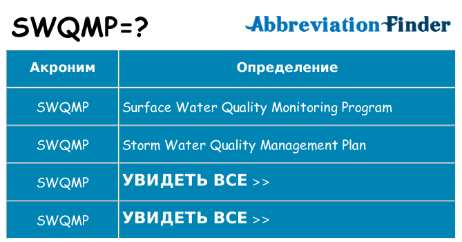 Что означает аббревиатура swqmp