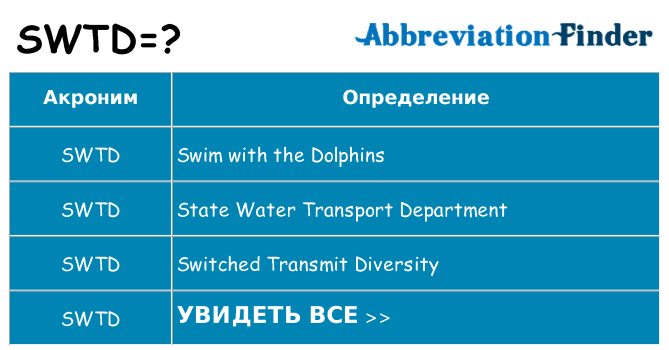 Что означает аббревиатура swtd