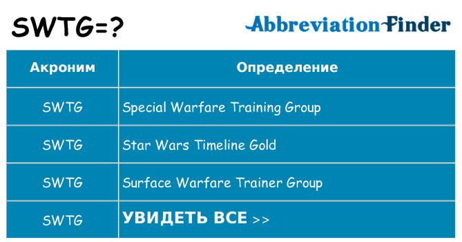 Что означает аббревиатура swtg