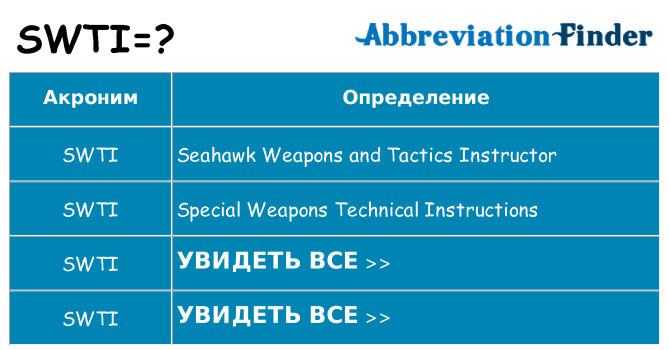 Что означает аббревиатура swti