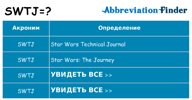 Что означает аббревиатура swtj