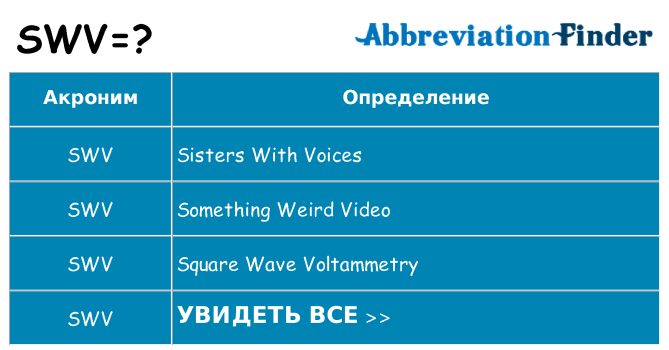 Что означает аббревиатура swv