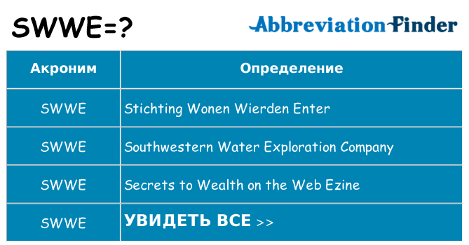 Что означает аббревиатура swwe