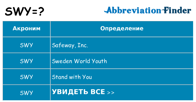 Что означает аббревиатура swy