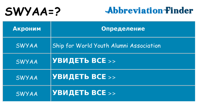 Что означает аббревиатура swyaa