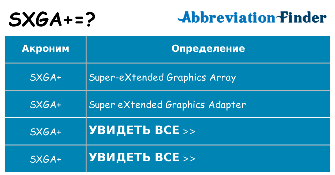 Что означает аббревиатура sxga