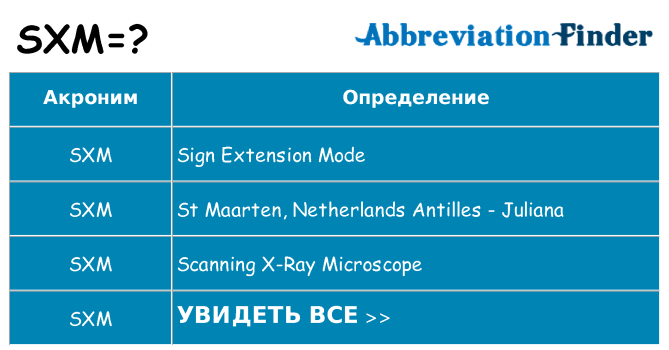 Что означает аббревиатура sxm