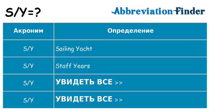 Что означает аббревиатура sy