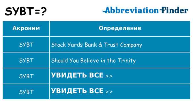 Что означает аббревиатура sybt