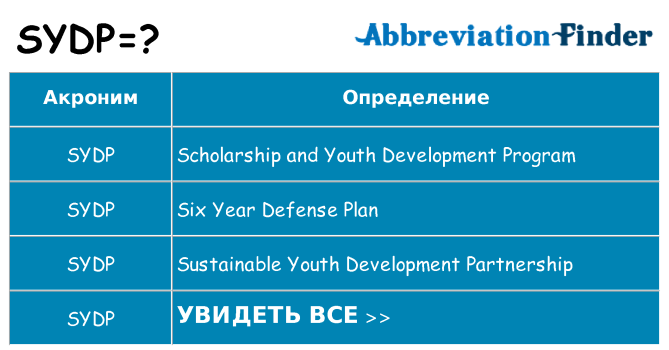 Что означает аббревиатура sydp