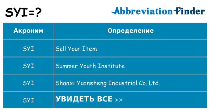 Что означает аббревиатура syi