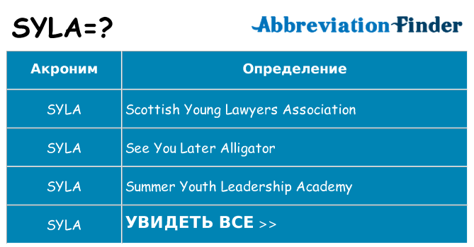 Что означает аббревиатура syla
