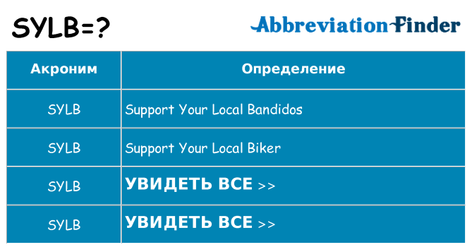 Что означает аббревиатура sylb