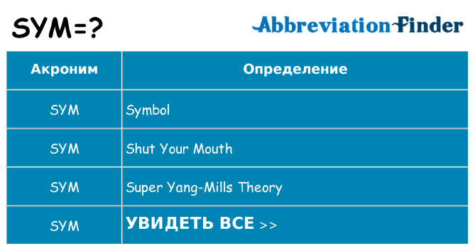 Что означает аббревиатура sym