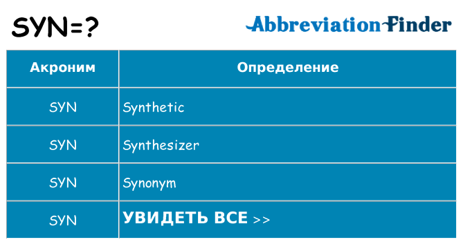 Что означает аббревиатура syn