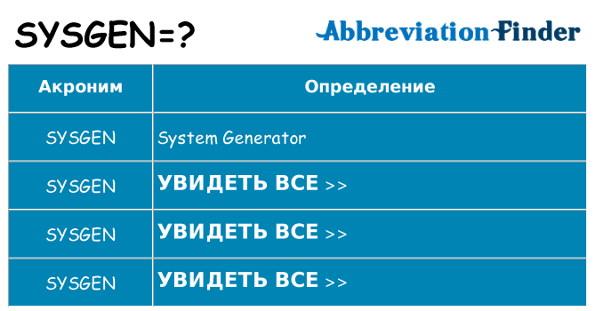 Что означает аббревиатура sysgen