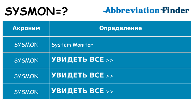 Что означает аббревиатура sysmon