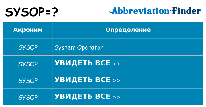 Что означает аббревиатура sysop