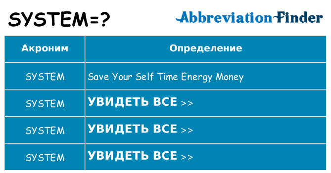 Что означает аббревиатура system