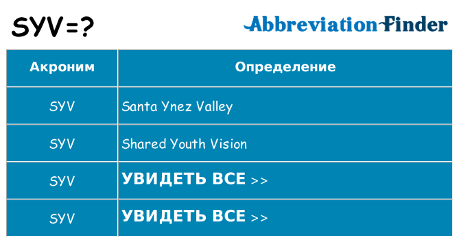 Что означает аббревиатура syv