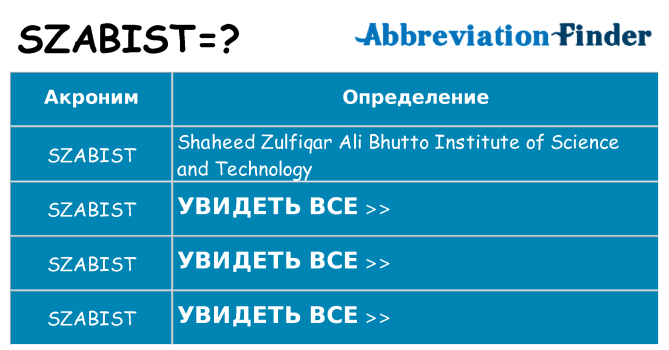 Что означает аббревиатура szabist