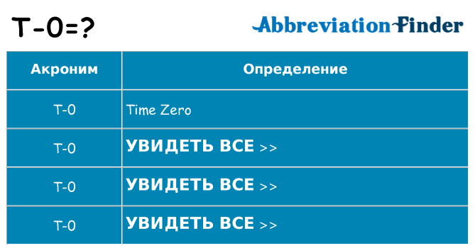 Что означает аббревиатура t-0